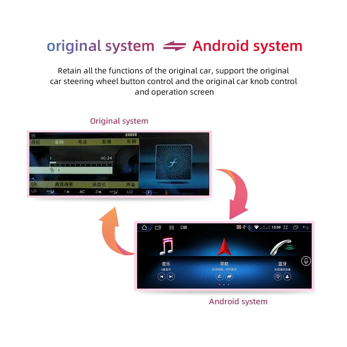 Octacore W221 Android Navigation All In One Screen For Mercedes Benz S class